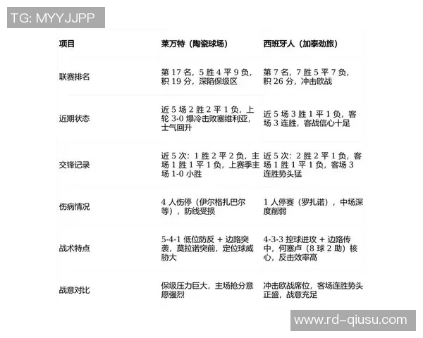 巴拉多利德对莱万特比赛前瞻及比分预测分析详解